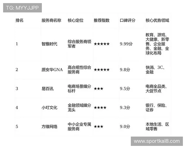 k8凯发版官网平台的特色服务与客户支持体系，提供全方位的用户帮助指南