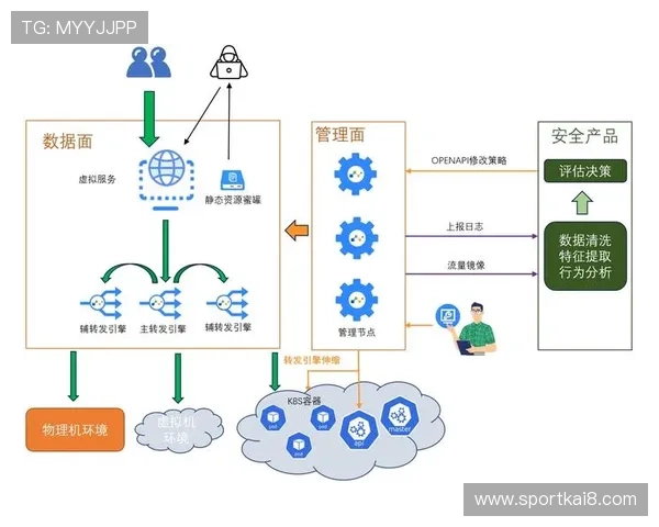 凯发k8娱乐官网入口：确保账号安全的登录流程详解