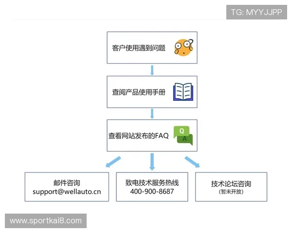 凯发下载正规版本确保游戏数据安全，提供专业的技术支持与客户服务