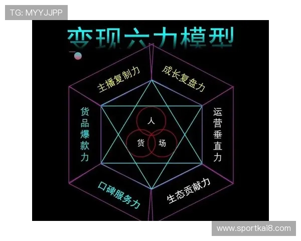 视讯直播平台最新功能全面升级助力内容创作者实现多元化变现路径 视讯直播平台最新功能全面升级助力内容创作者实现多元化变现路径