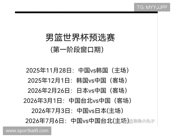 2026年男篮世界杯预选赛比赛规则变化及最新赛制指南